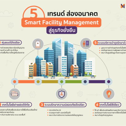"Metthier" อัปเดต 5 เทรนด์ ส่องอนาคต Smart Facility Management สู่ธุรกิจยั่งยืน